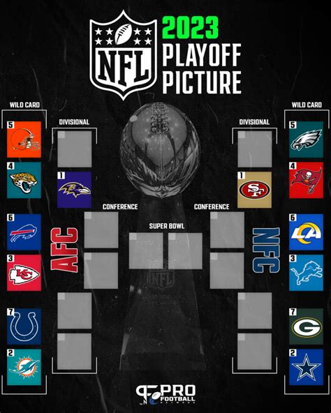 afc playoff standings today|NFL 2024 playoff picture, standings entering Week 11: Eagles .